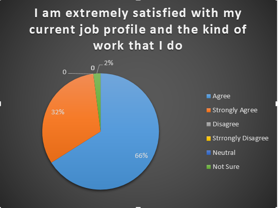 Employee Satisfaction Survey 3