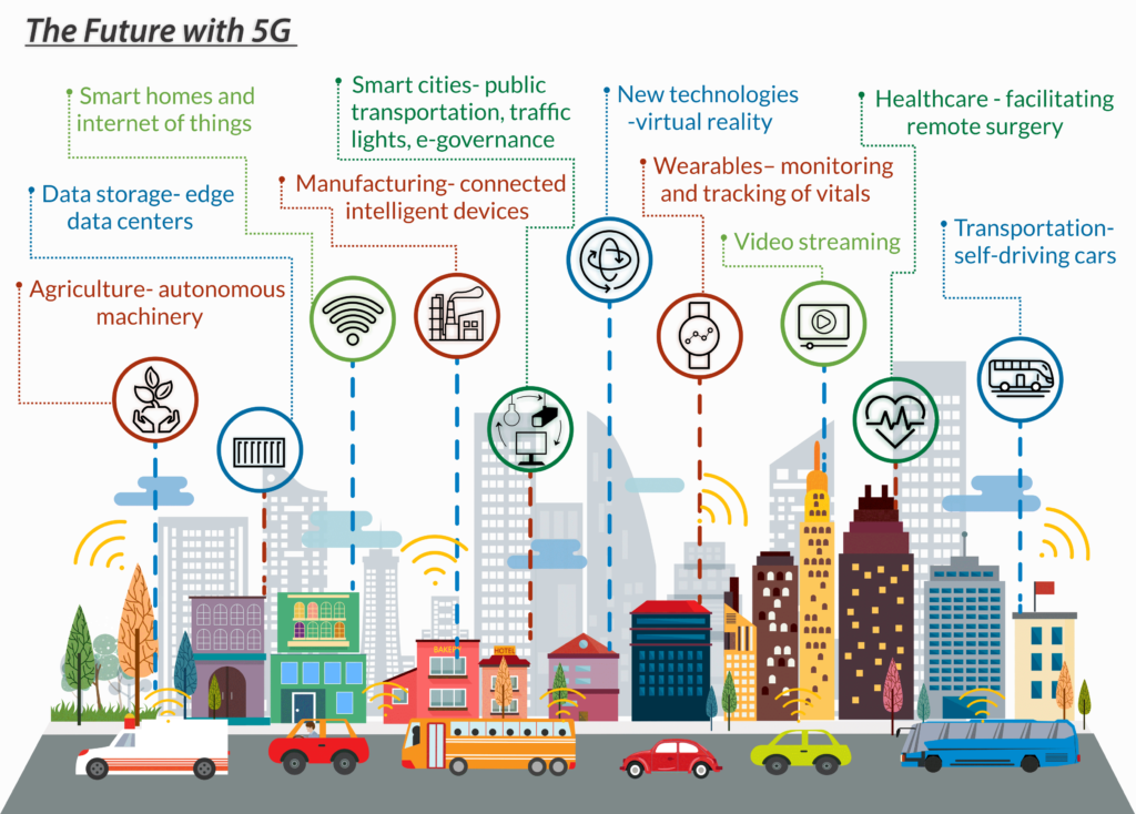 Infographic – 5G Ecosystem – Prasa Infocom & Power Solutions Pvt. Ltd.