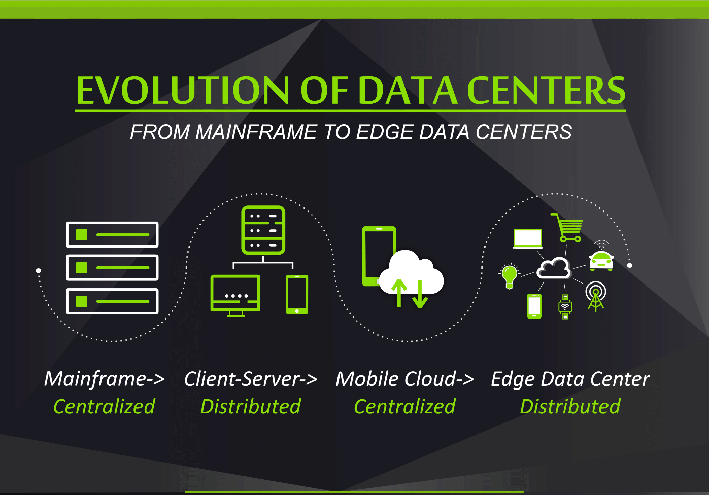 Infographic – Evolution of Data Centers