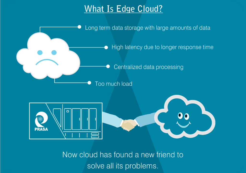 edge cloud infogaphic