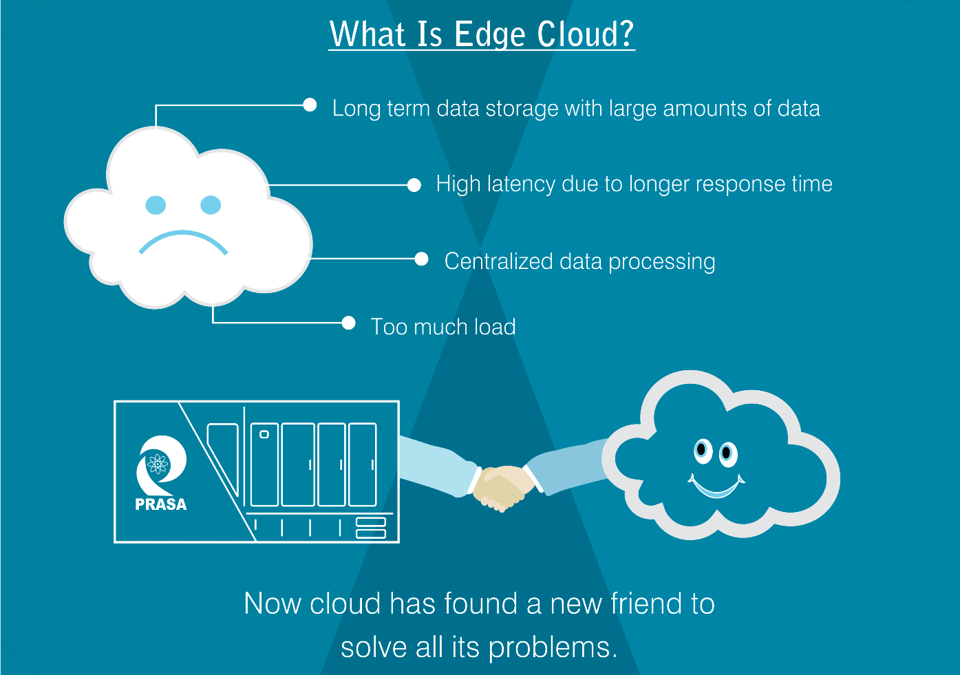 Infographic – Edge Cloud