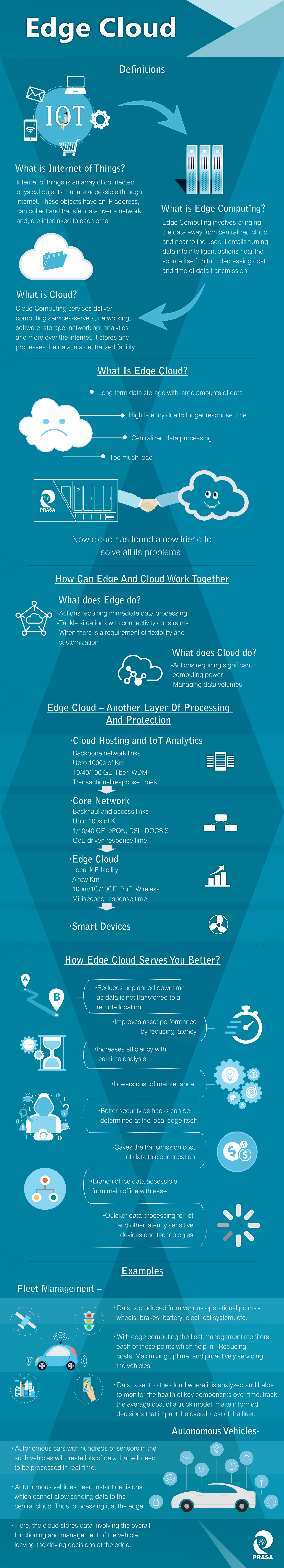 edge cloud infographic