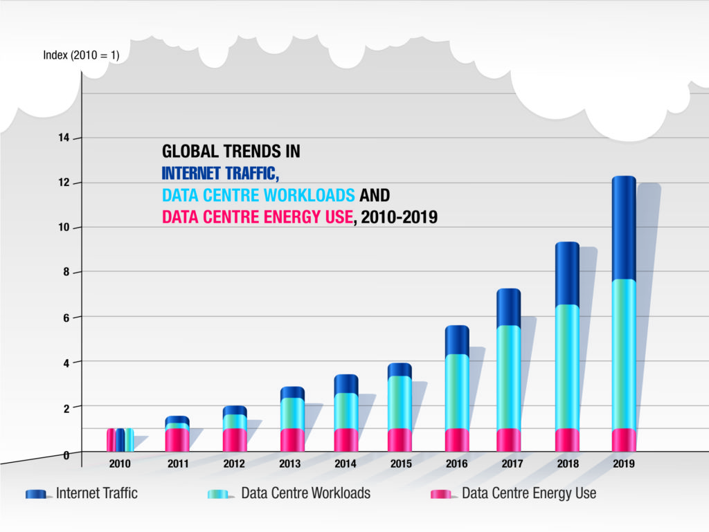 data-center-energy-consumption-vis-vis-rising-internet-usage-i