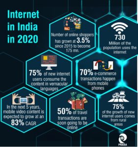 Infographic – Internet in India in 2020 – Prasa Infocom & Power ...