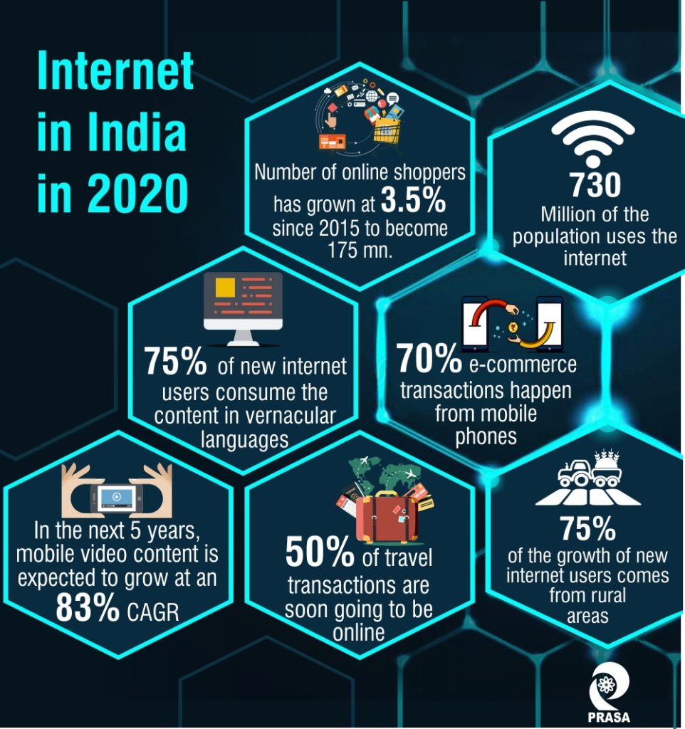 internet in india 2020