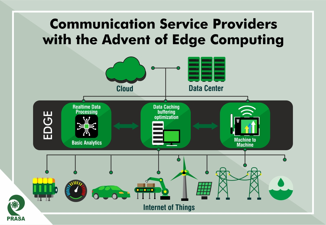 Communication Service Providers with the Advent of Edge Computing