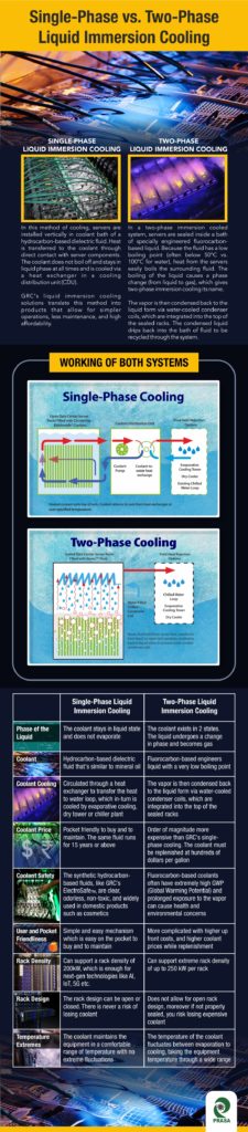 infographic - single phase vs liquid phase cooling