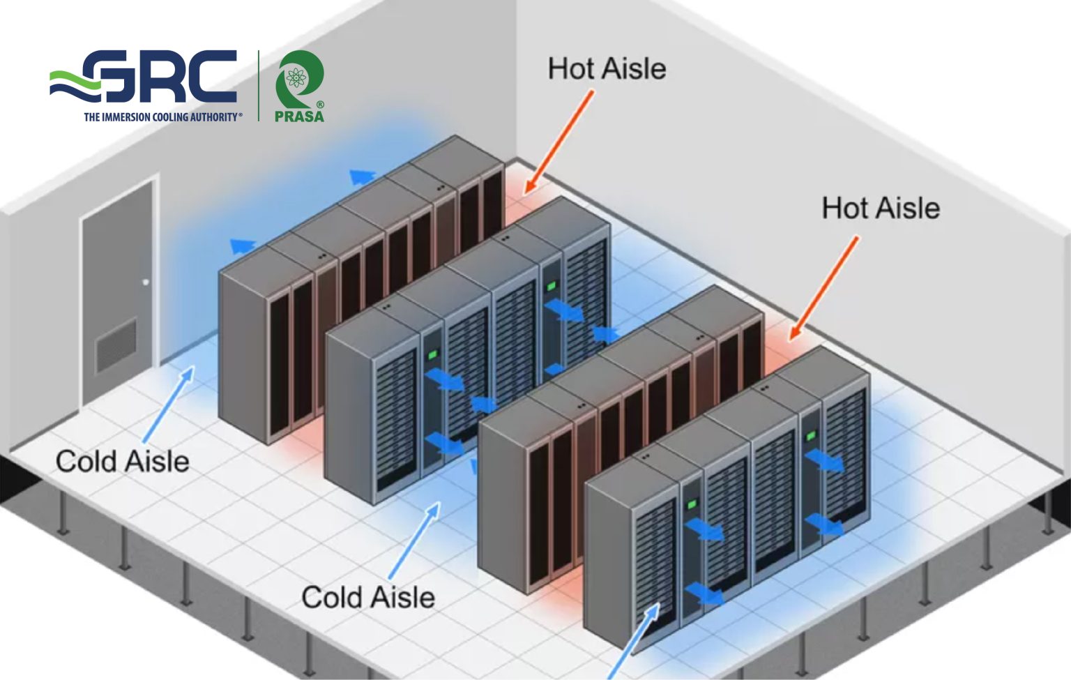 The Different Types of Data Center Cooling Techniques and How They Work