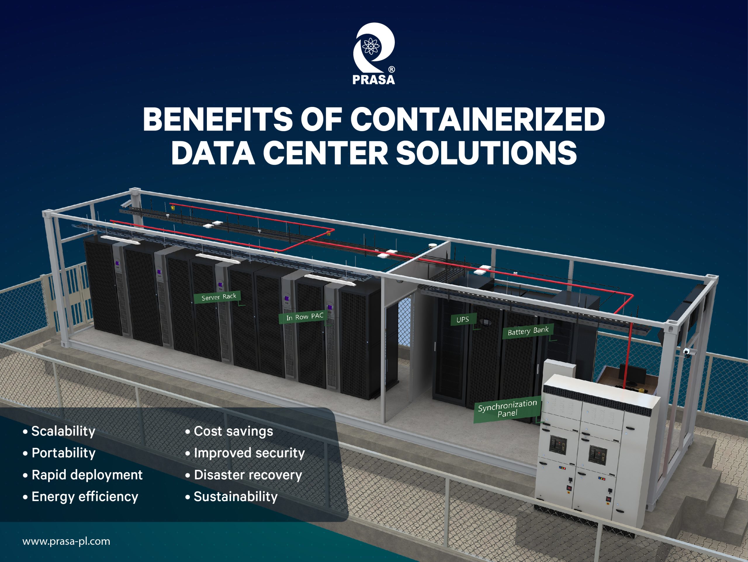 <strong>Benefits of Containerized Data Center Solutions</strong>