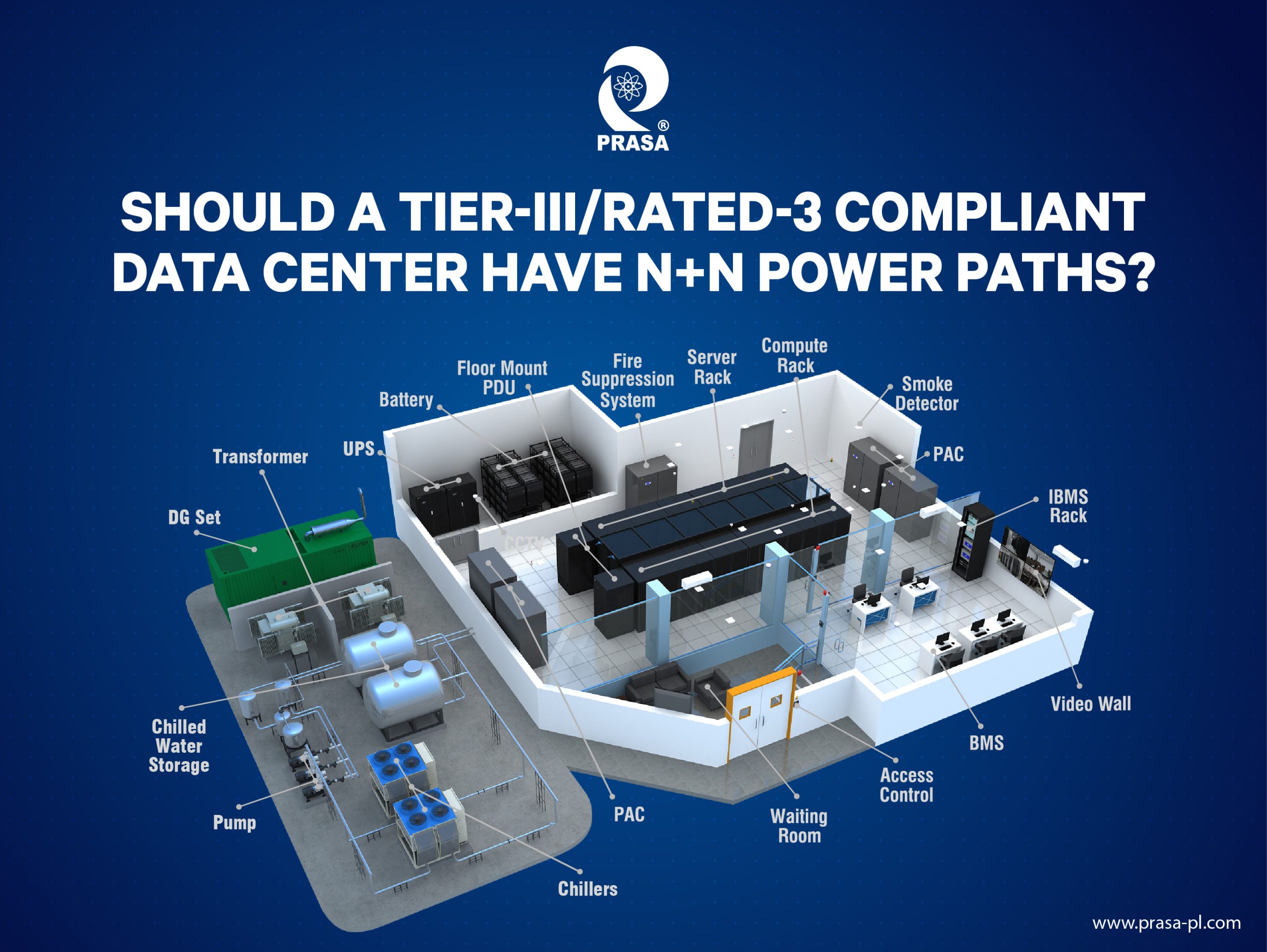 <strong>Should a Tier-III/Rated-3 compliant Data Center have N+N Power Paths?</strong>
