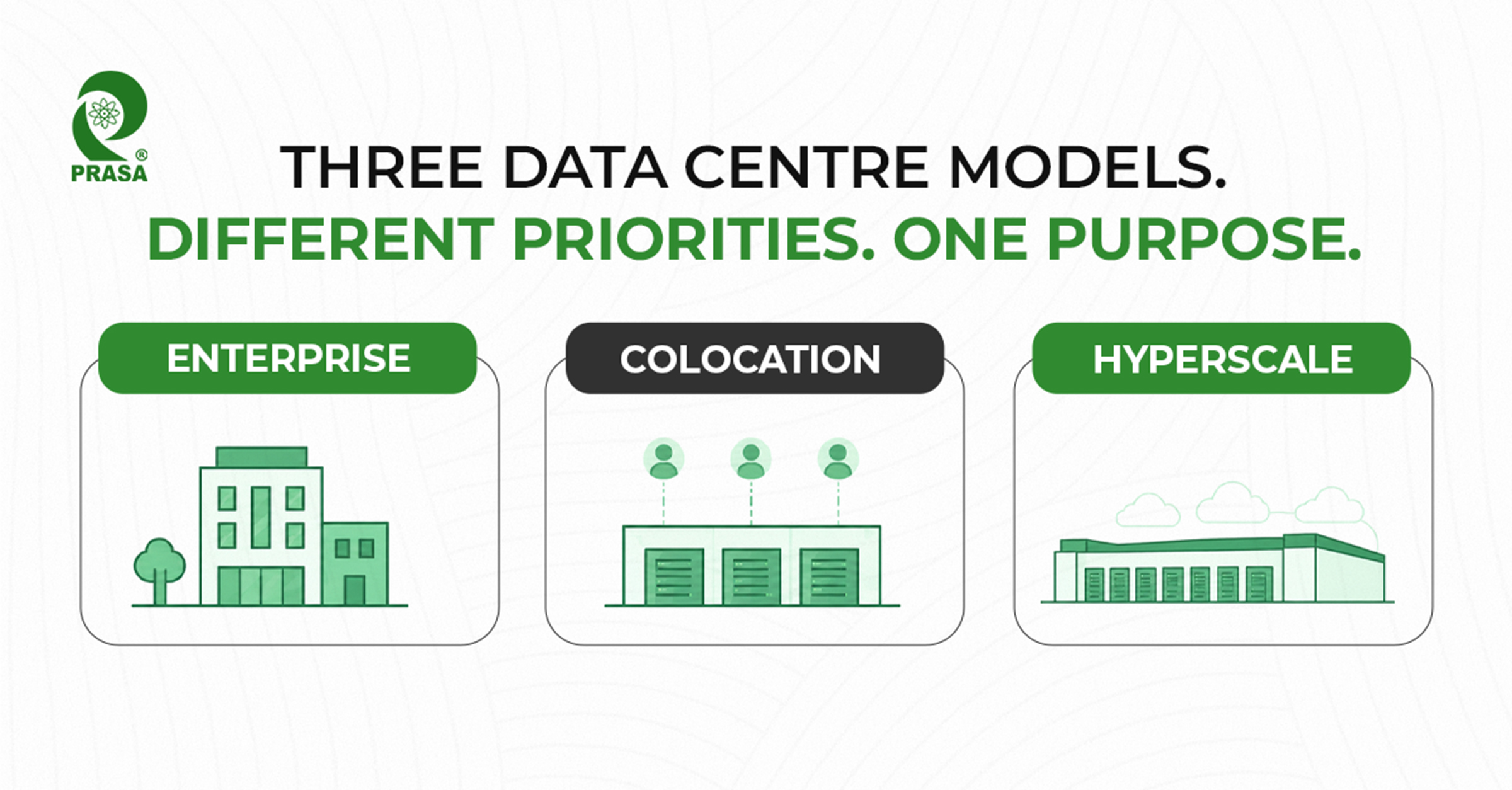 Enterprise, Colocation or Hyperscale? The Infrastructure Makes the Difference